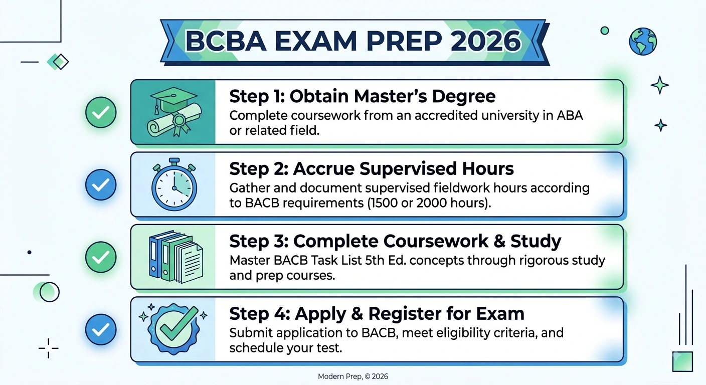 BCBA exam prep 2026 eligibility checklist