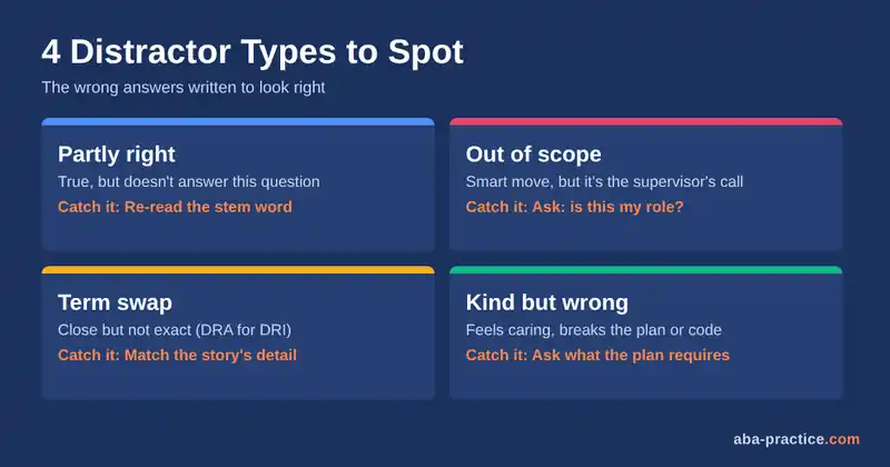 The four distractor types used in RBT scenario questions