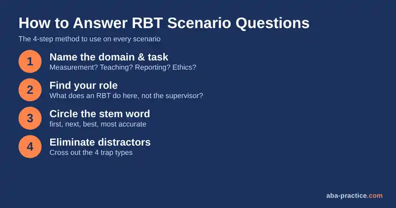 How to answer RBT scenario questions: 4-step method for the RBT exam