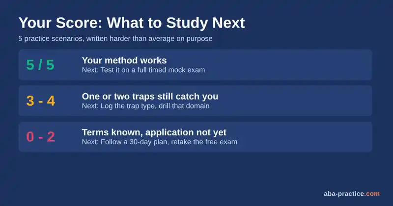RBT scenario questions score guide showing what to study next